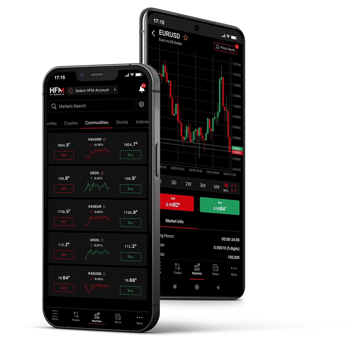 HF Markets | MT4 & MT5 指标包