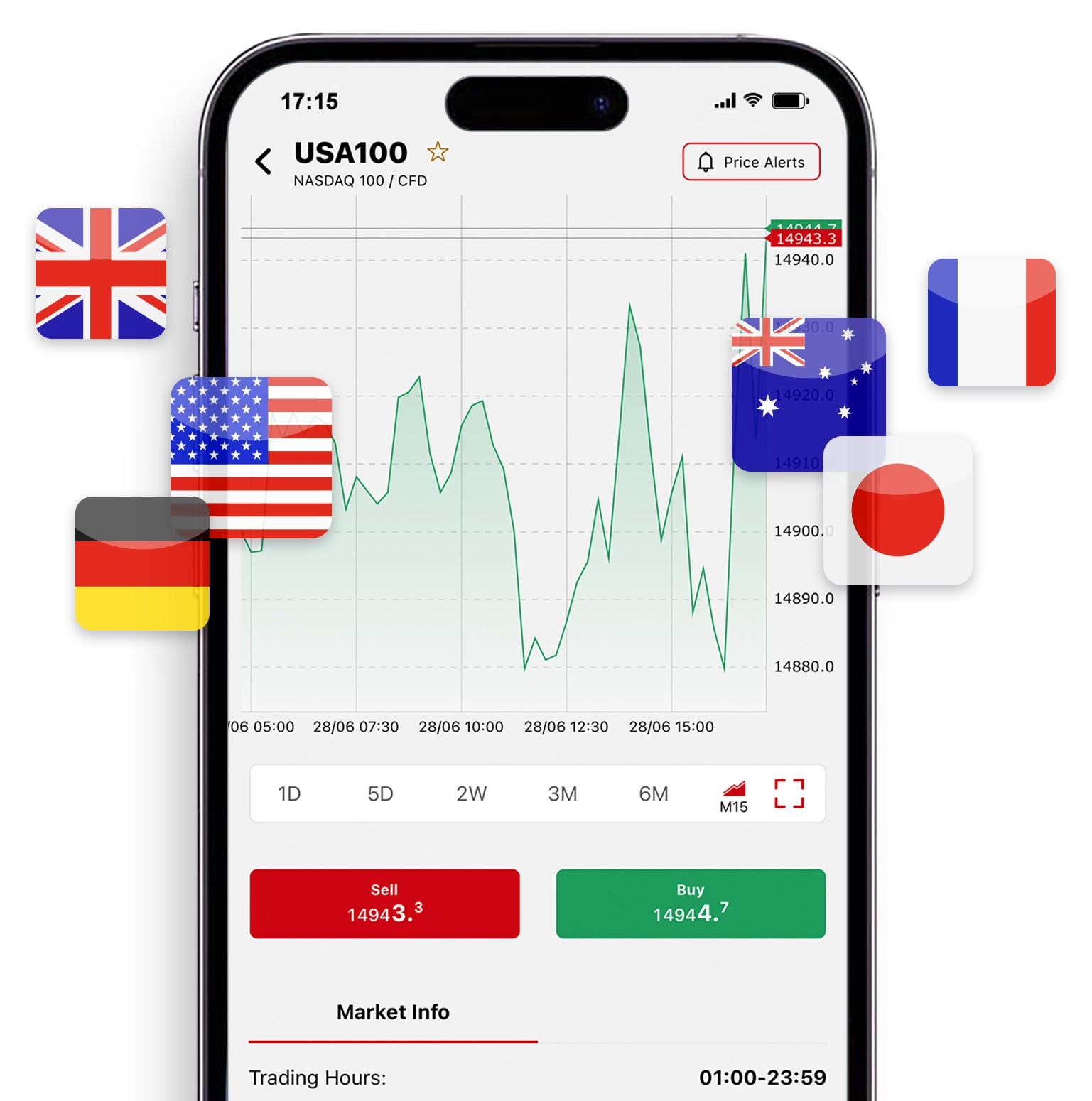 HF Markets | HF Markets 指数交易指南