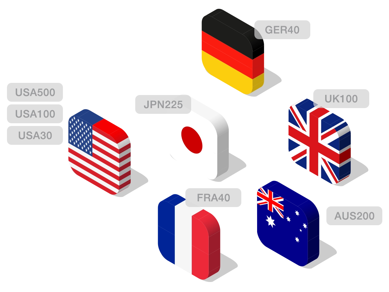 HF Markets | HF Markets 指数交易指南